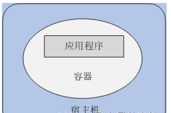 Docker中Namespace隔离机制是什么