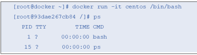 Docker中Namespace隔离机制是什么