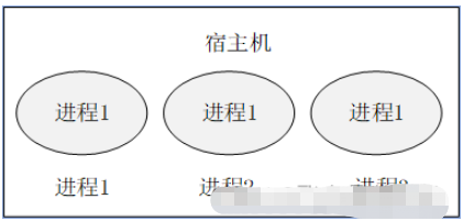 Docker中Namespace隔离机制是什么