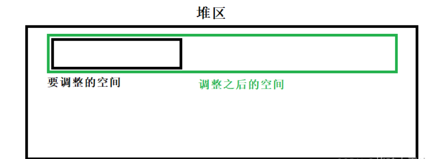 C语言动态内存管理实例代码分析