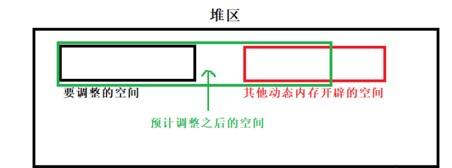 C语言动态内存管理实例代码分析