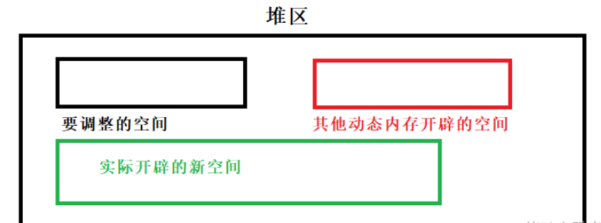 C语言动态内存管理实例代码分析