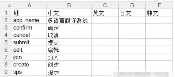 Android开发使用strings.xml多语言翻译的方法是什么