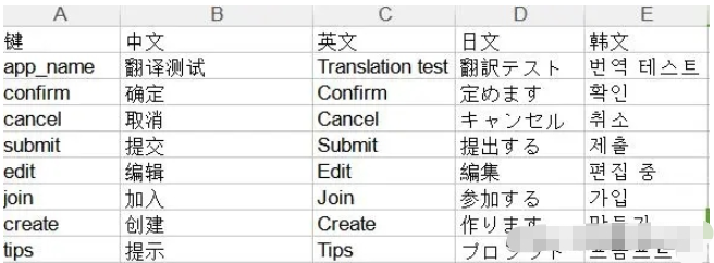 Android开发使用strings.xml多语言翻译的方法是什么  android 第6张