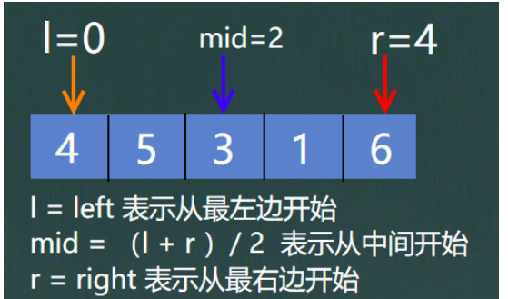 Java快速排序、归并排序及基数排序怎么实现