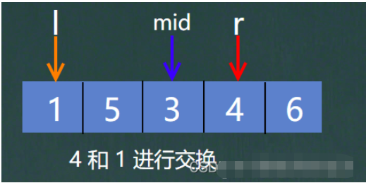 Java快速排序、归并排序及基数排序怎么实现