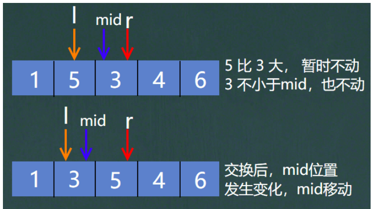 Java快速排序、归并排序及基数排序怎么实现