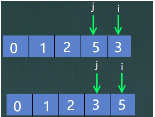 Java冒泡选择插入希尔排序的原理是什么与怎么实现