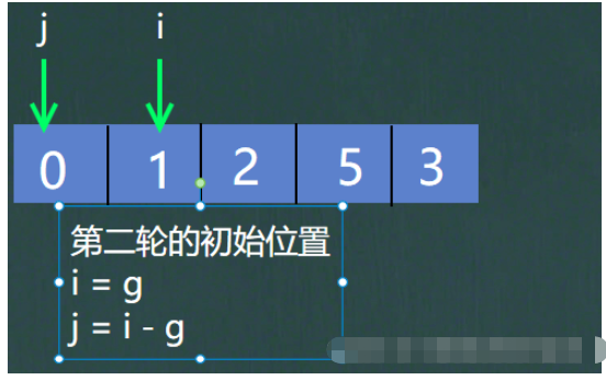 Java冒泡选择插入希尔排序的原理是什么与怎么实现