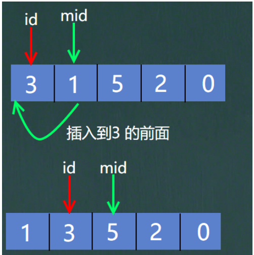 Java冒泡选择插入希尔排序的原理是什么与怎么实现