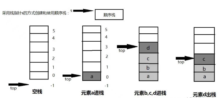 Java中缀表达式怎么转后缀表达式