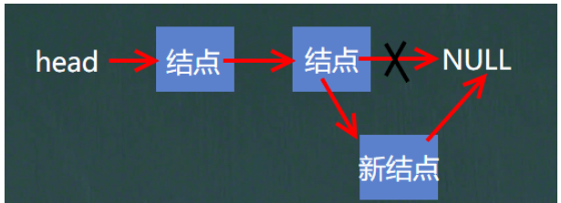 Java单链表的增删改查怎么实现