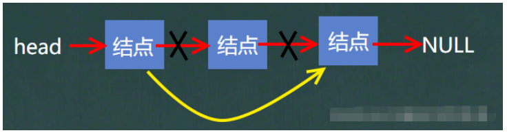 Java单链表的增删改查怎么实现