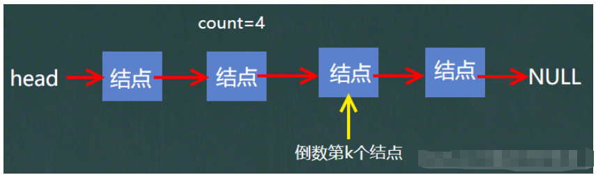 Java单链表的增删改查怎么实现