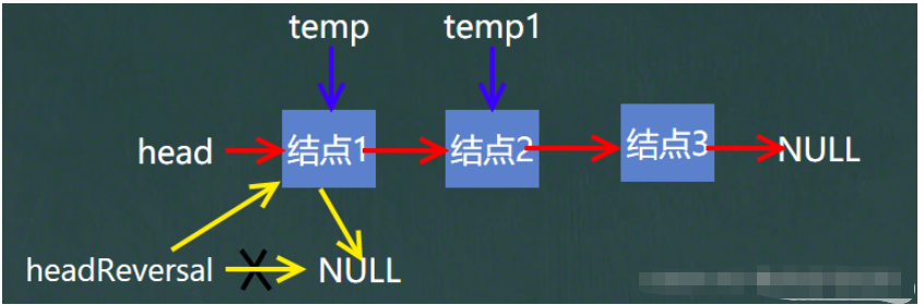 Java单链表的增删改查怎么实现