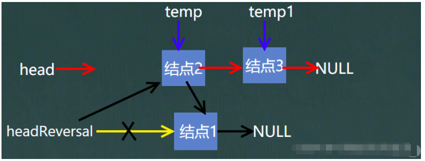 Java单链表的增删改查怎么实现