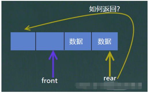 Java数组队列及环形数组队列怎么实现