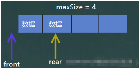 Java數(shù)組隊(duì)列及環(huán)形數(shù)組隊(duì)列怎么實(shí)現(xiàn)