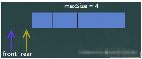 Java数组队列及环形数组队列怎么实现