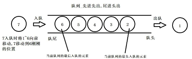 Java数组队列及环形数组队列怎么实现