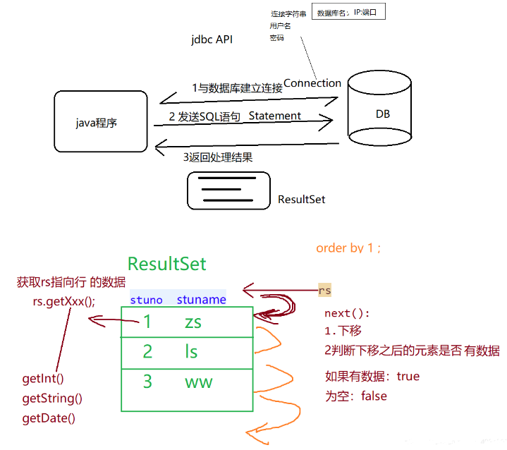 JSP如何連接SQL數(shù)據(jù)庫