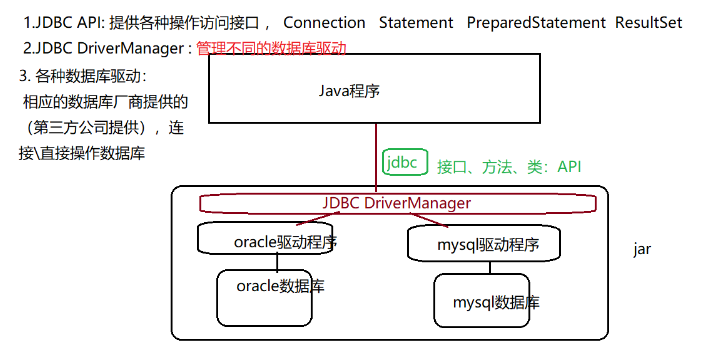 JSP如何连接SQL数据库