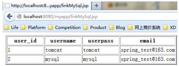 JSP连接MySql数据库的方法是什么