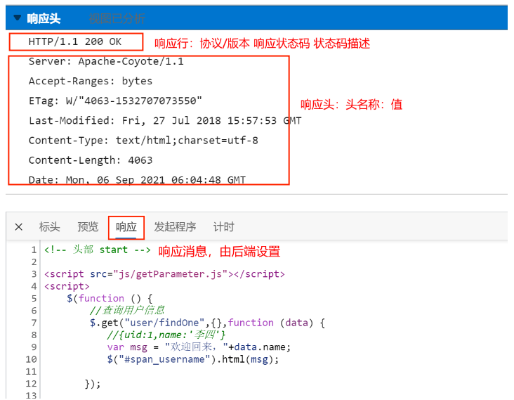 Javaweb的Response对象怎么使用