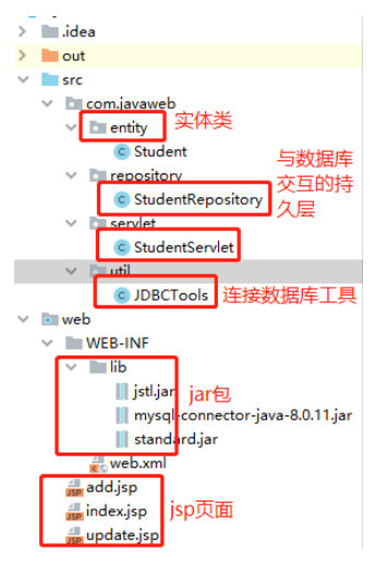 JavaWeb增刪改查的基本操作是什么