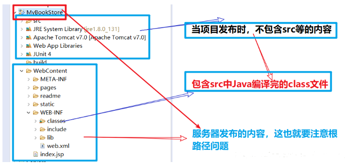 JavaWeb路径问题怎么解决