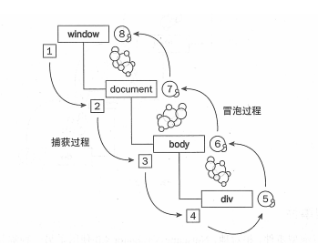 JS添加事件监听的方法是什么  js 第1张