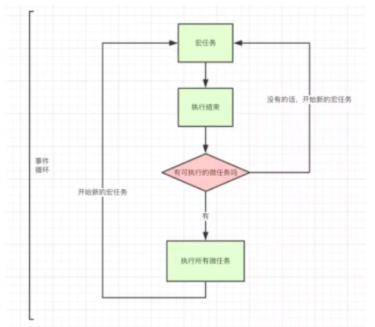 JS事件循环实例代码分析  js 第1张