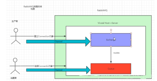 RabbitMQ端口号及架构是什么  rabbitmq 第1张