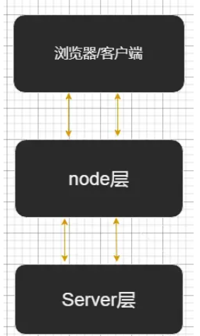 nodejs中间件使用实例分析