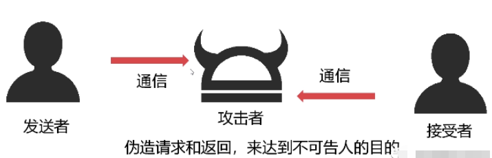 PHP数据加密方式是什么