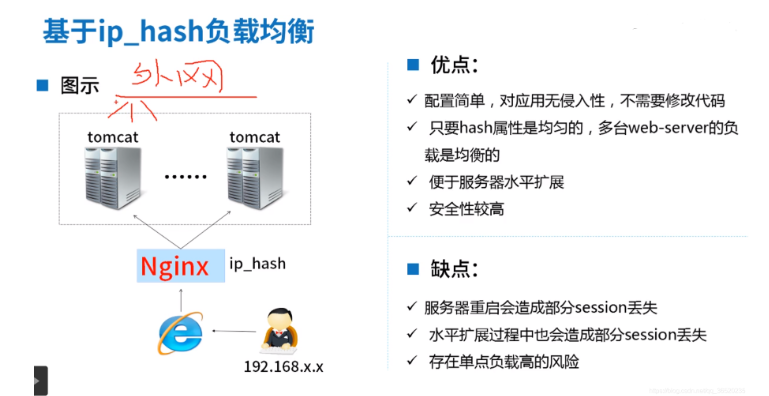 Session共享怎么实现