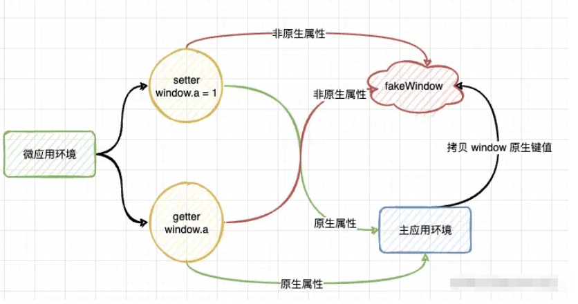 Qiankun JS沙箱是怎么做隔離的