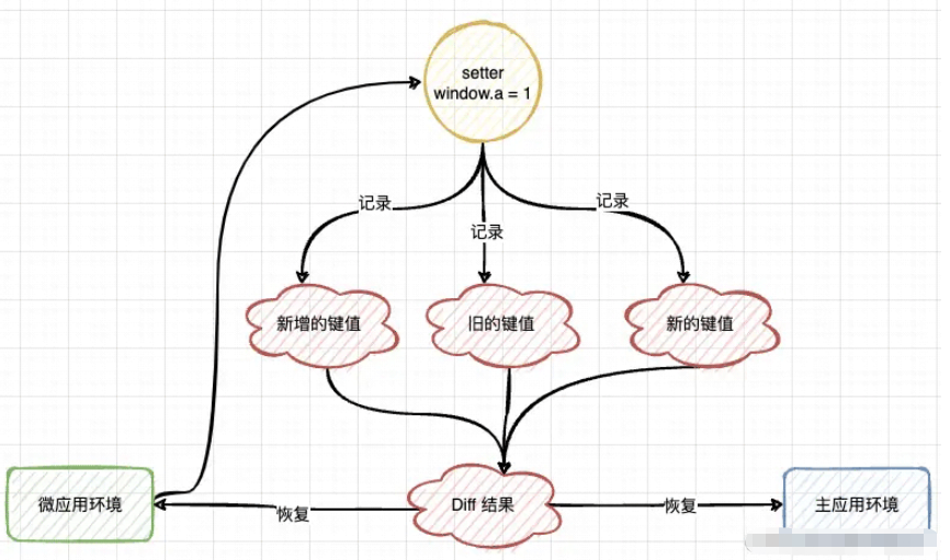 Qiankun JS沙箱是怎么做隔离的