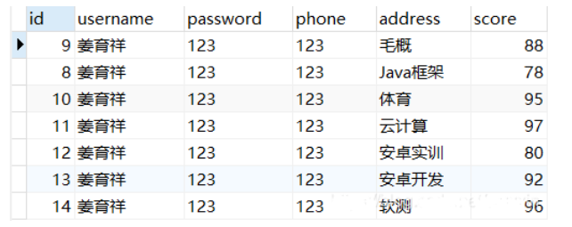 怎么用SSM框架实现信息管理系统