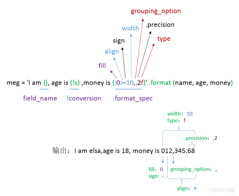 Python3字符串的格式化方法怎么用