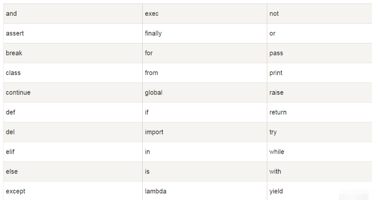 Python數(shù)據(jù)類型入門實例代碼分析