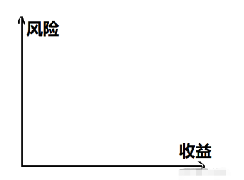 python金融风险管理回报率实例分析