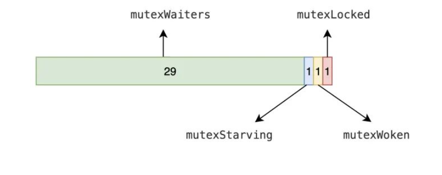Golang Mutex互斥锁实例代码分析