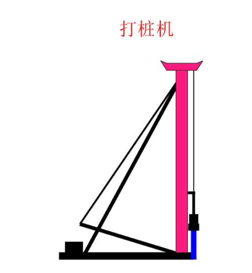 基于matlab怎么模拟打桩机运动学