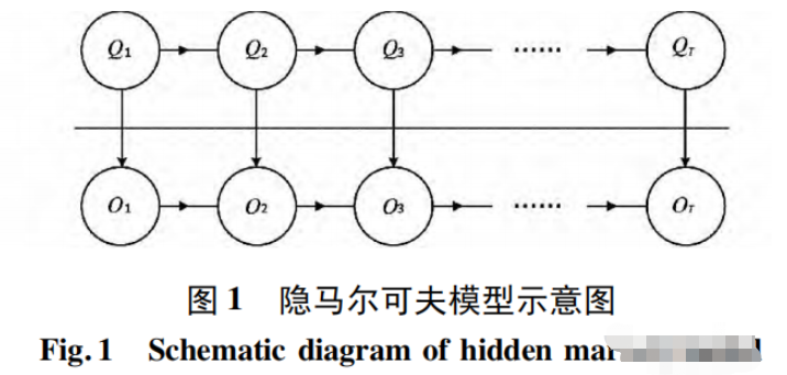 matlab如何实现图像去噪处理