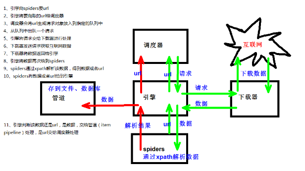 python爬虫框架Scrapy怎么安装使用