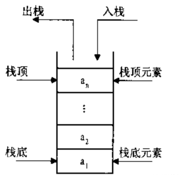 Python栈和队列怎么实现