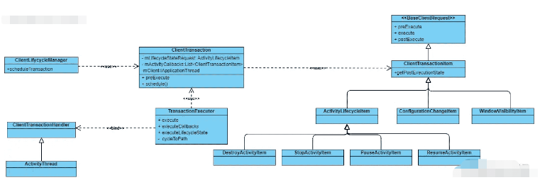 Android客户端事务管理ClientLifecycleManager源码分析