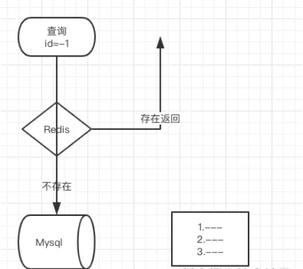 Redis BloomFilter布隆过滤器如何实现