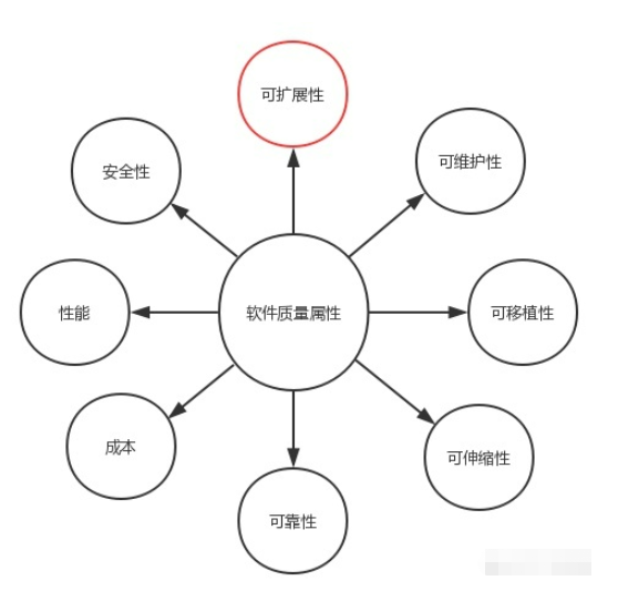 python面向对象编程怎么实现